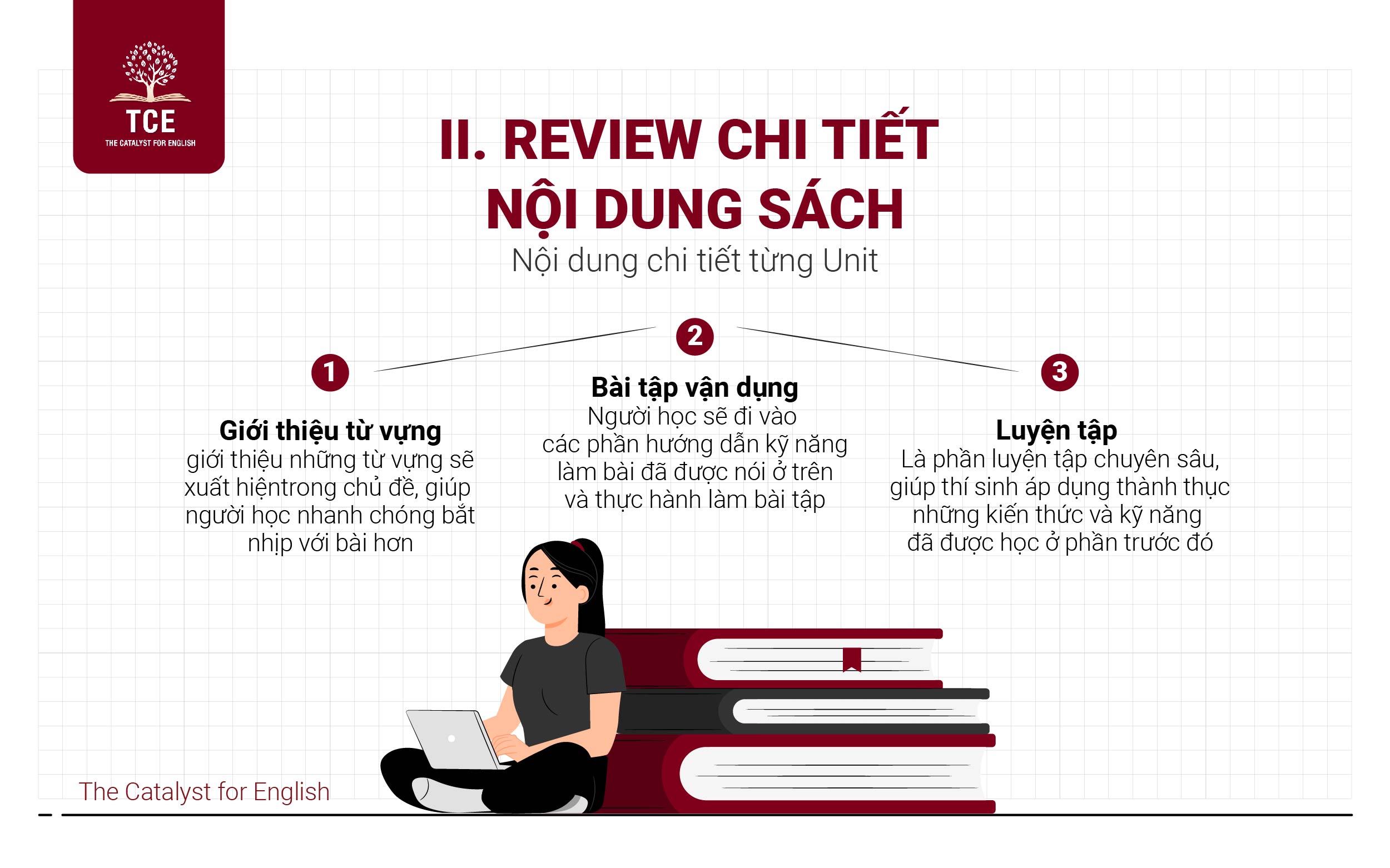 Nội dung từng unit trong Collins Writing for IELTS PDF