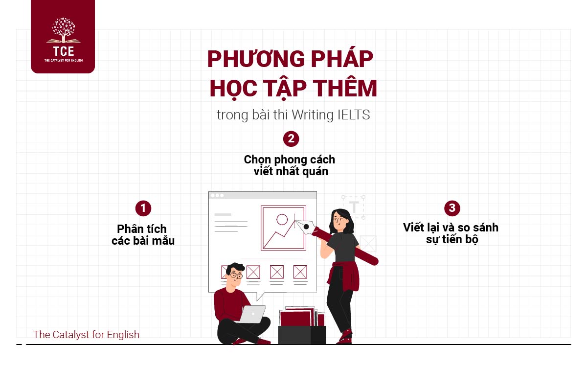 Phương pháp học tập thêm