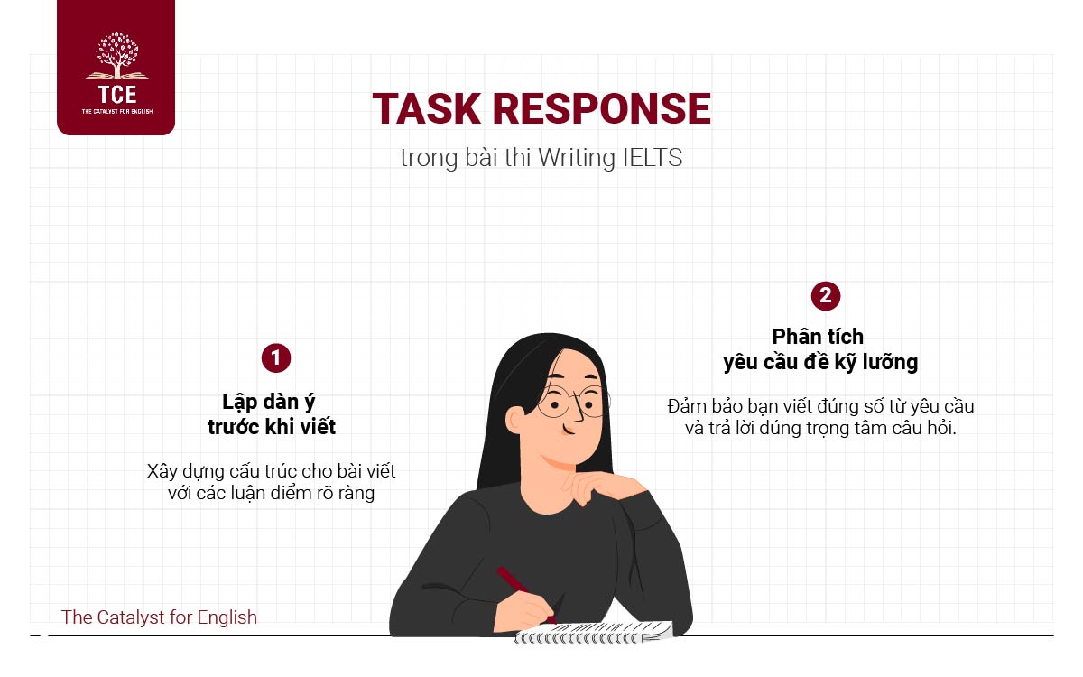 Task Response