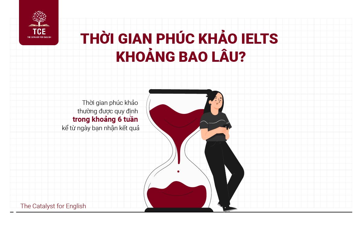 Thời gian phúc khảo IELTS khoảng bao lâu