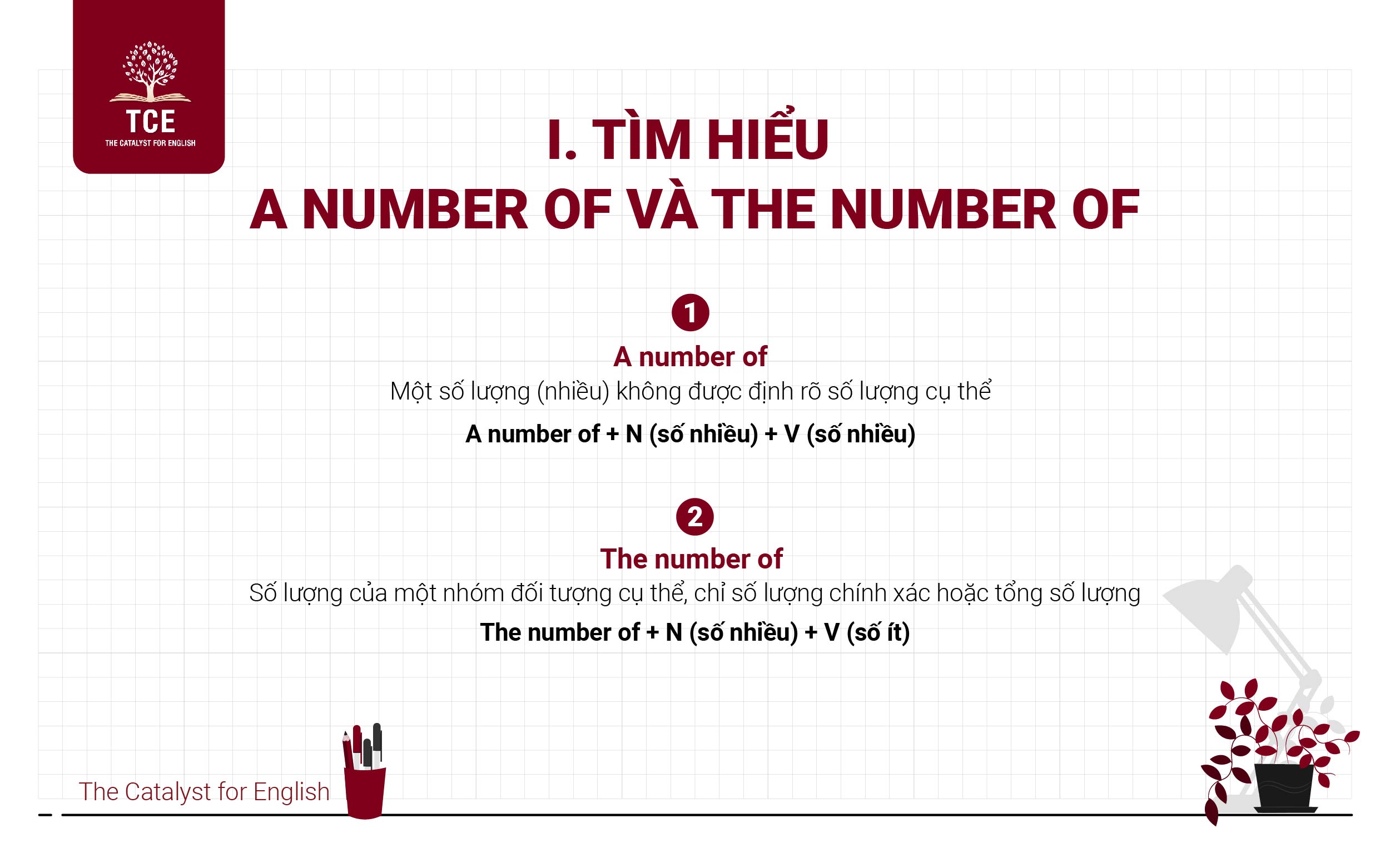 Tìm hiểu a number of và the number of