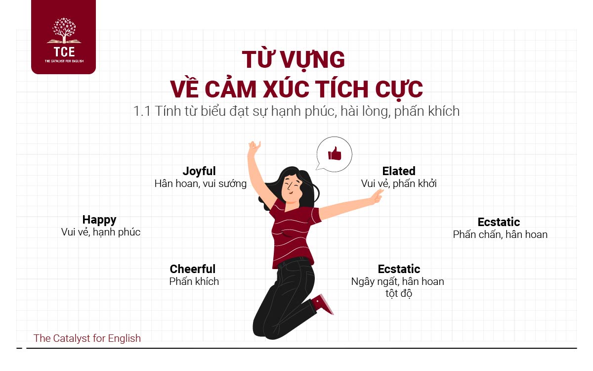 Tính từ biểu đạt sự hạnh phúc, hài lòng, phấn khích