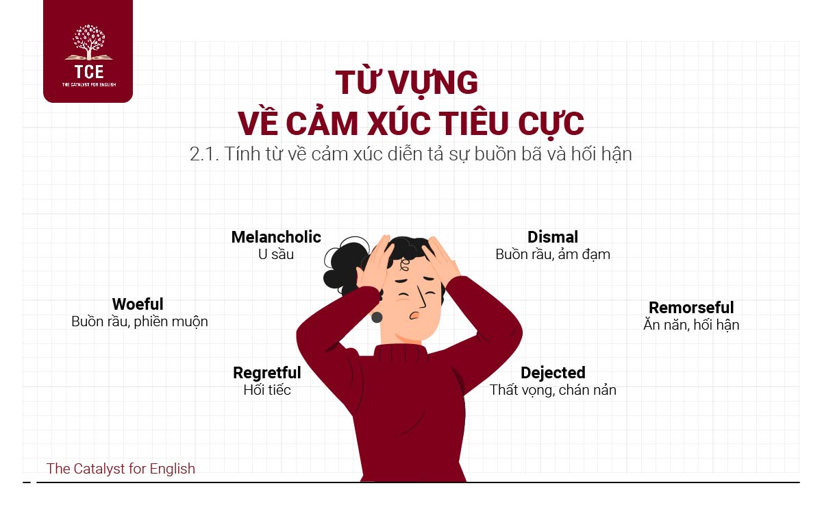 Tính từ về cảm xúc diễn tả sự buồn bã và hối hận