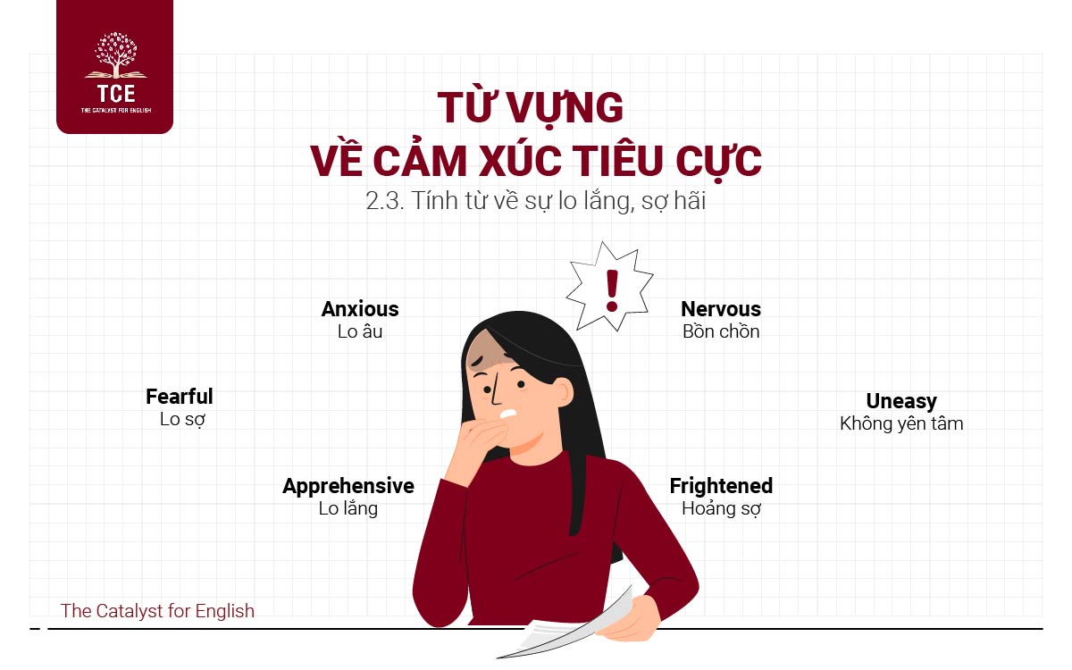 Tính từ về sự lo lắng, sợ hãi