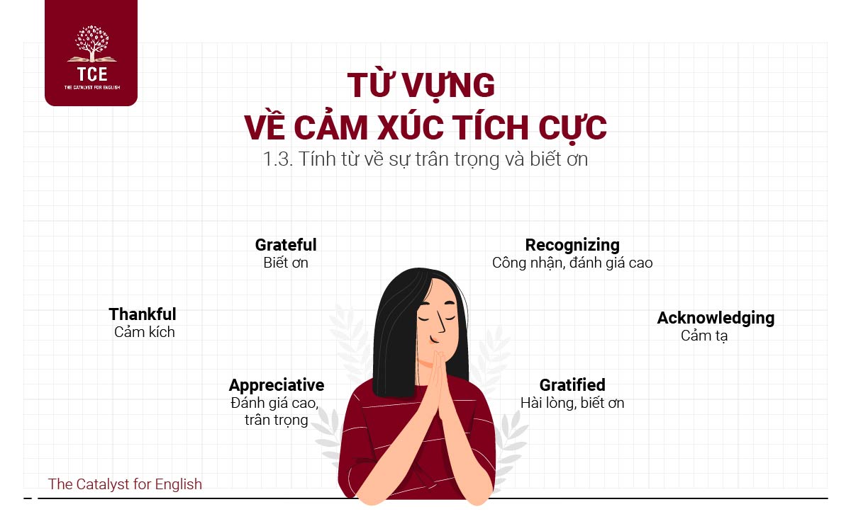 Tính từ về sự trân trọng và biết ơn