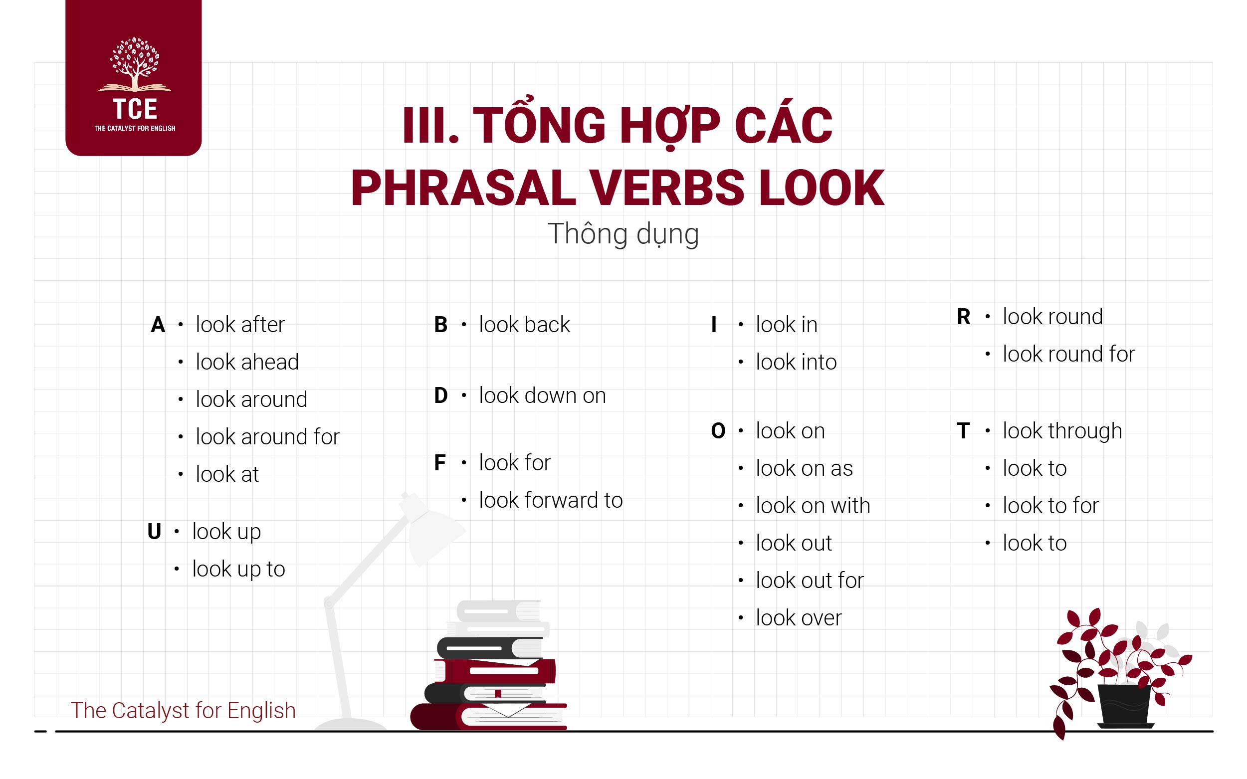 Tổng hợp các Phrasal verbs Look thông dụng