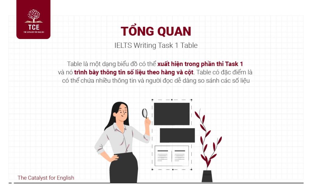 Cách viết IELTS Writing task 1 Table kèm những bài mẫu | The Catalyst ...