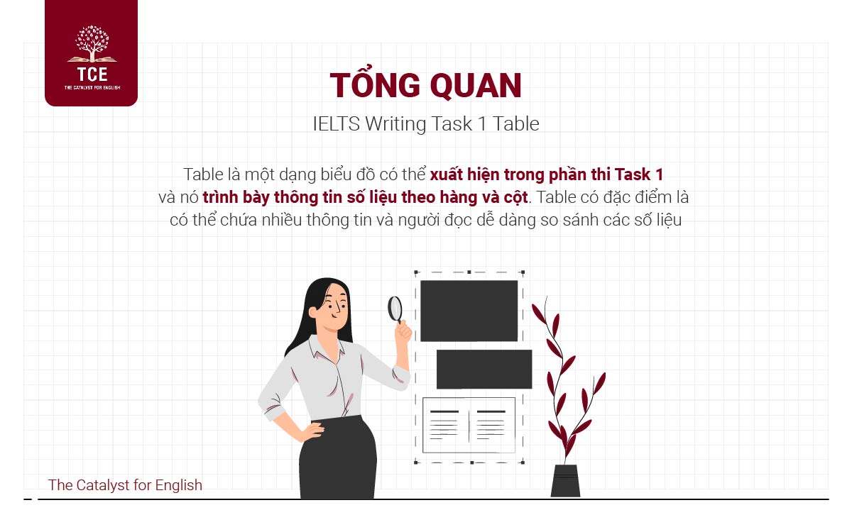 Tổng quan về bài IELTS Writing Task 1 Table