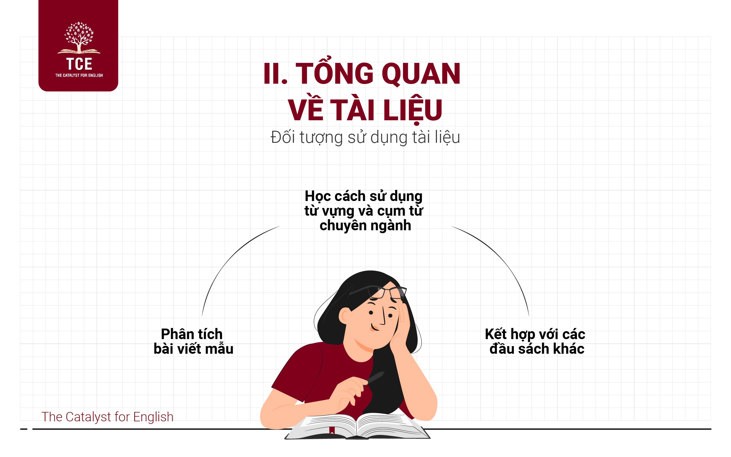 Tổng quan sách IELTS Simon Writing Task 2