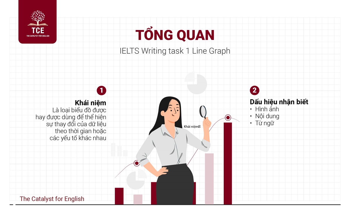 Tổng quan về dạng bài IELTS Writing Task 1 Line Graph