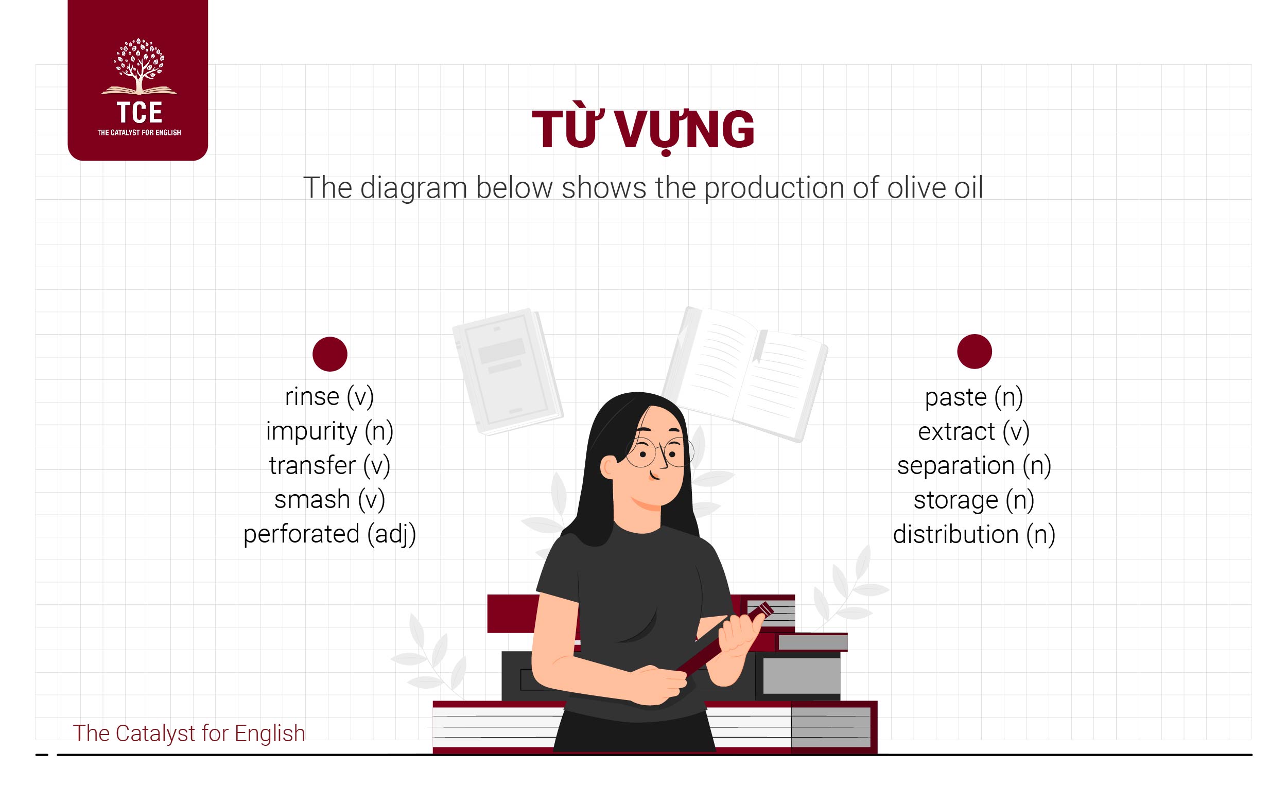 Từ vựng và ngữ pháp