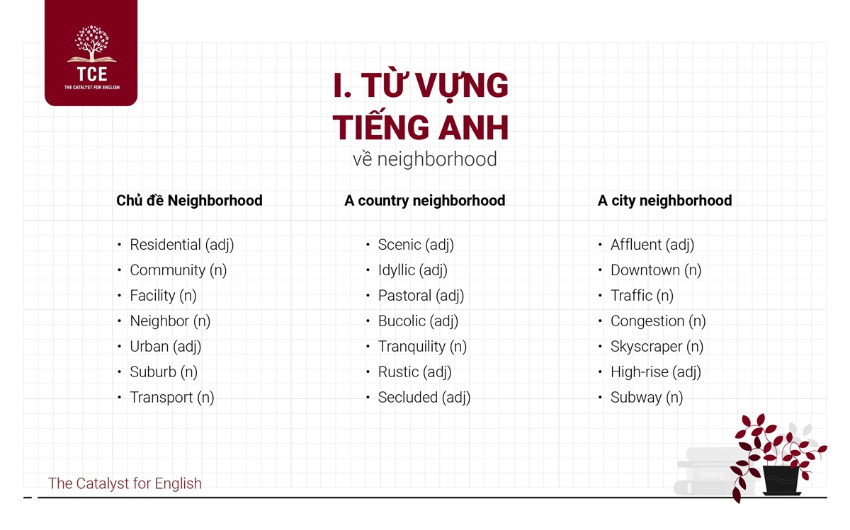 Từ vựng tiếng Anh về neighborhood