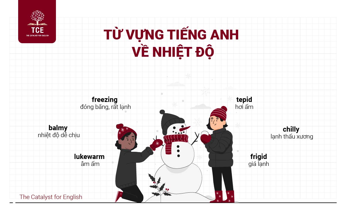 Từ vựng tiếng Anh về nhiệt độ