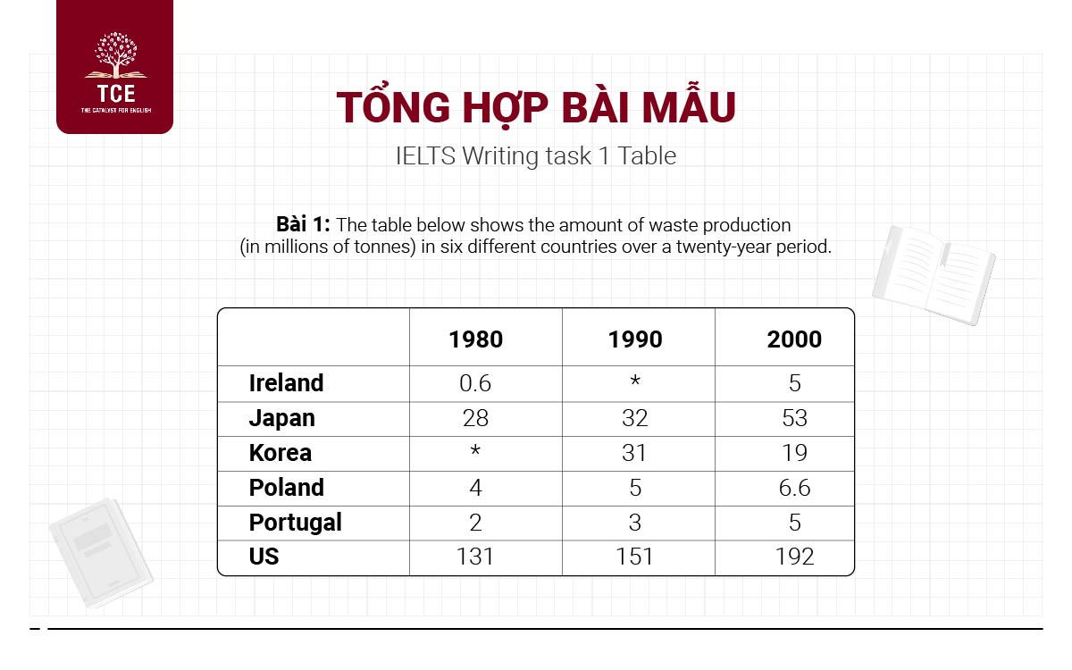 Bài mẫu IELTS Writing task 1 Table số 1