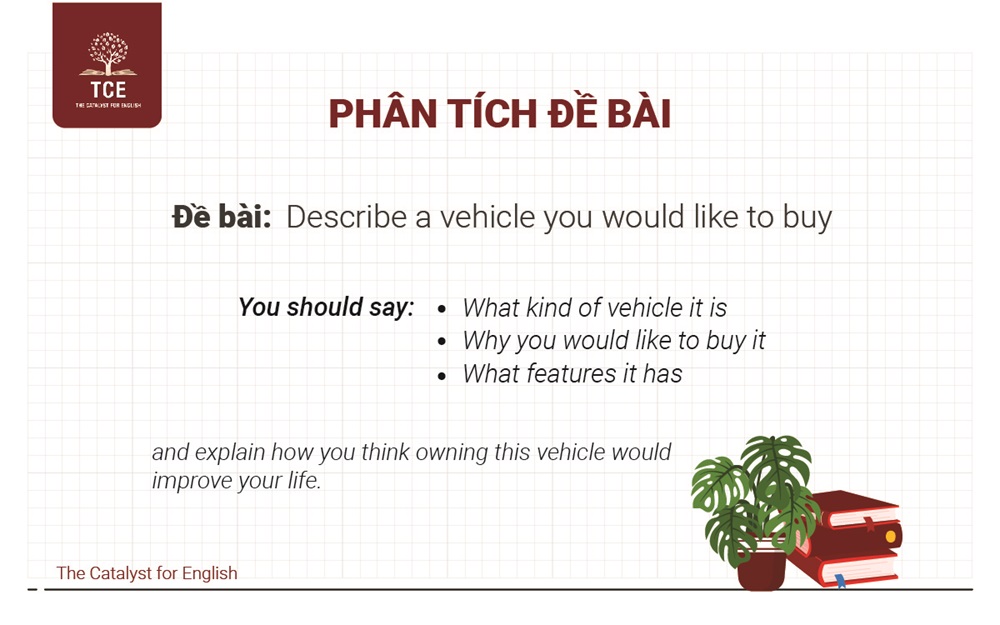 Phân tích đề bài