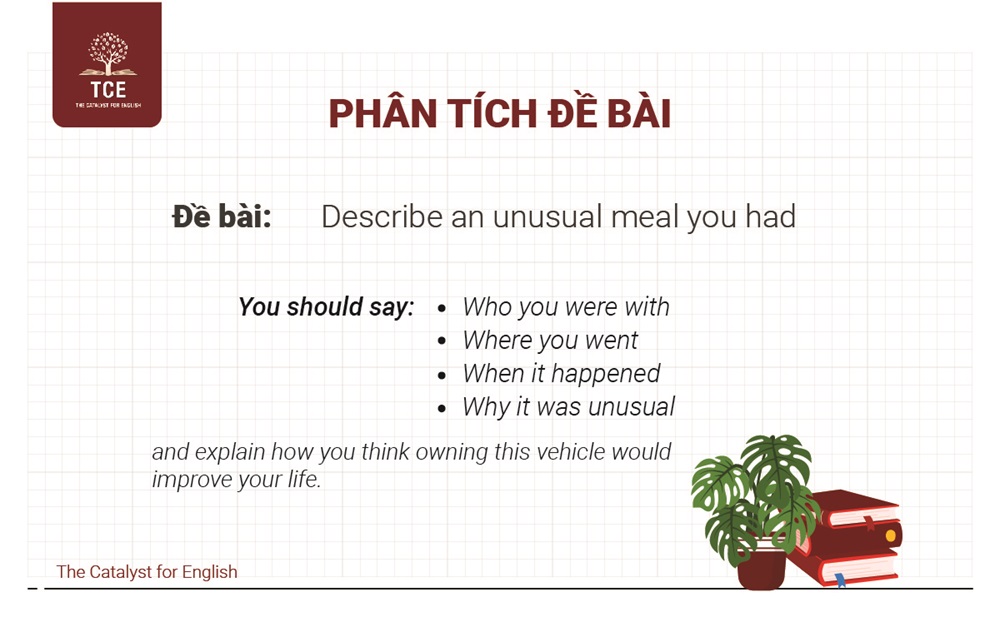 Phân tích đề bài