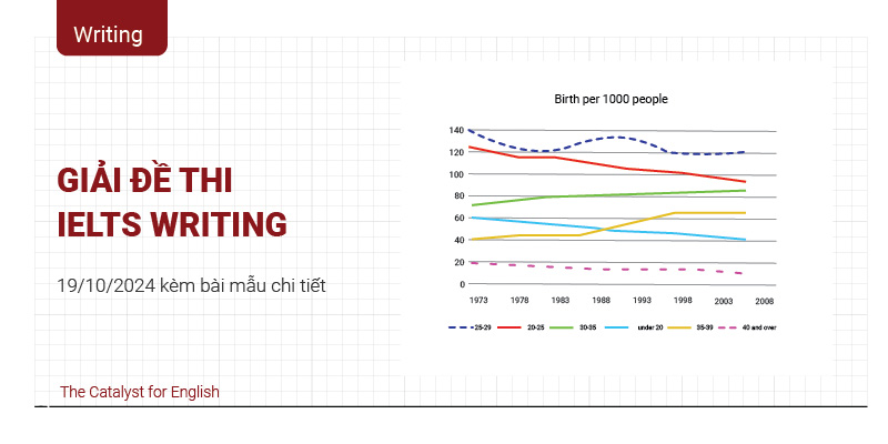 Chữa đề thi IELTS Writing 19/10/2024