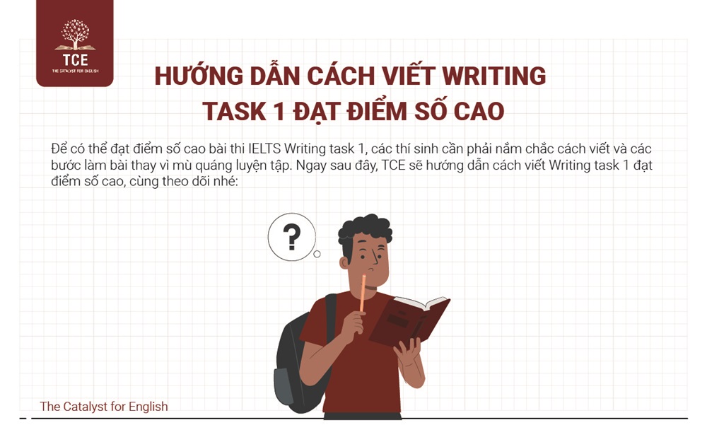 Hướng dẫn cách viết Writing Task 1