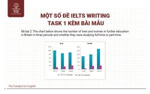 Tìm hiểu về IELTS Writing Task 1 và cách viết bài hay | The Catalyst ...