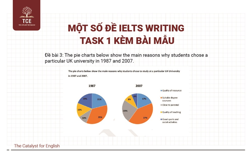 Đề IELTS Writing Task 1 - 03