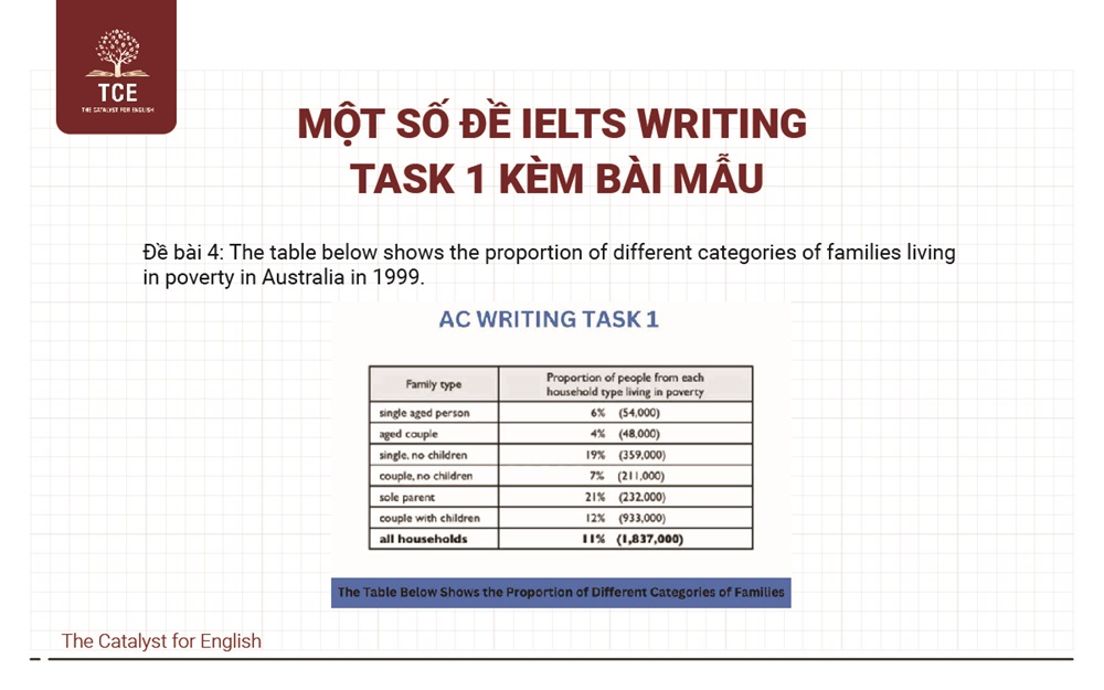 Đề IELTS Writing Task 1 - 04