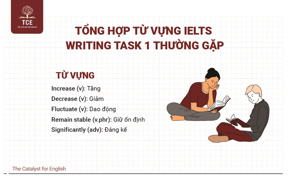 Tổng hợp từ vựng IELTS Writing Task 1