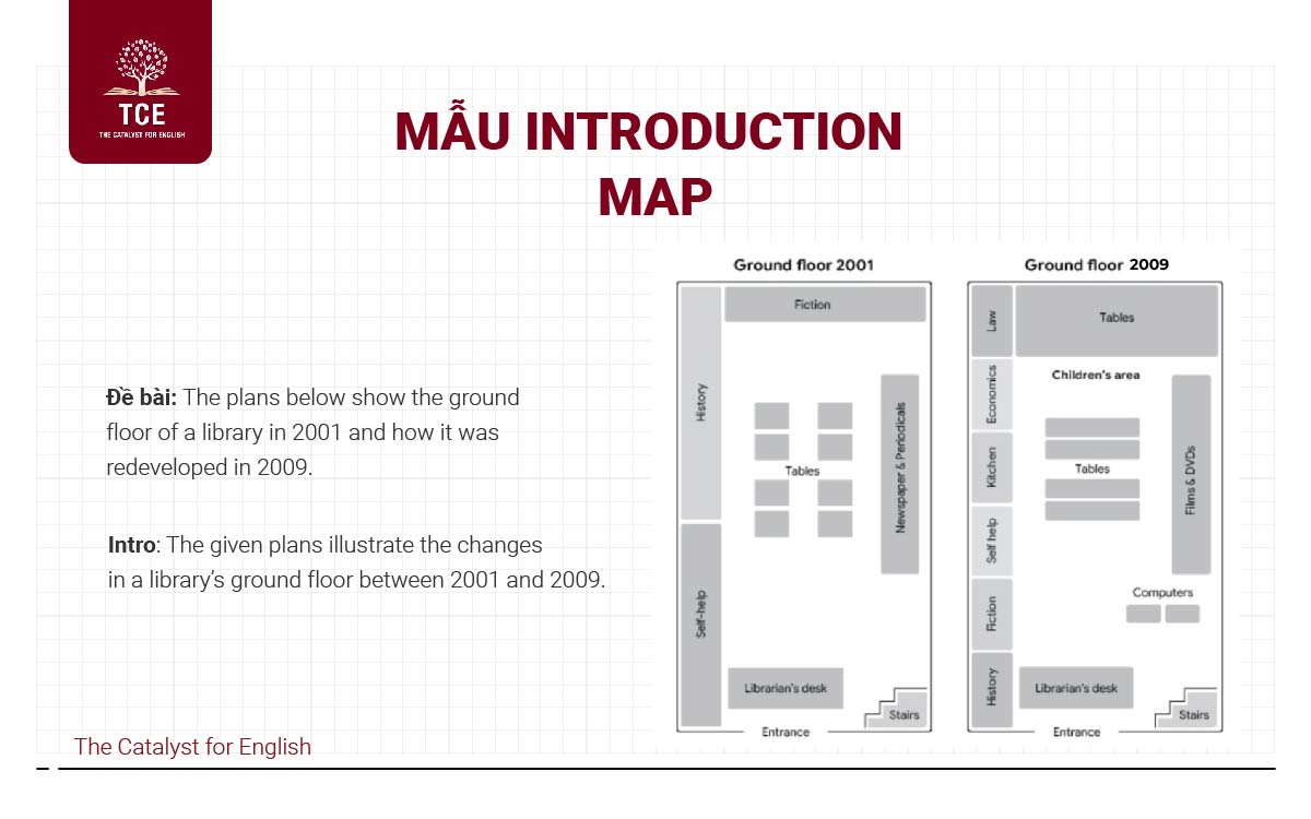 Đề bài dạng Map