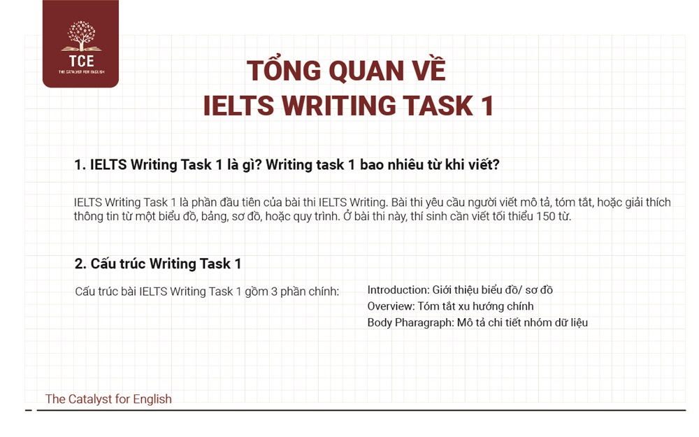 Tổng quan về IELTS Writing Task 1