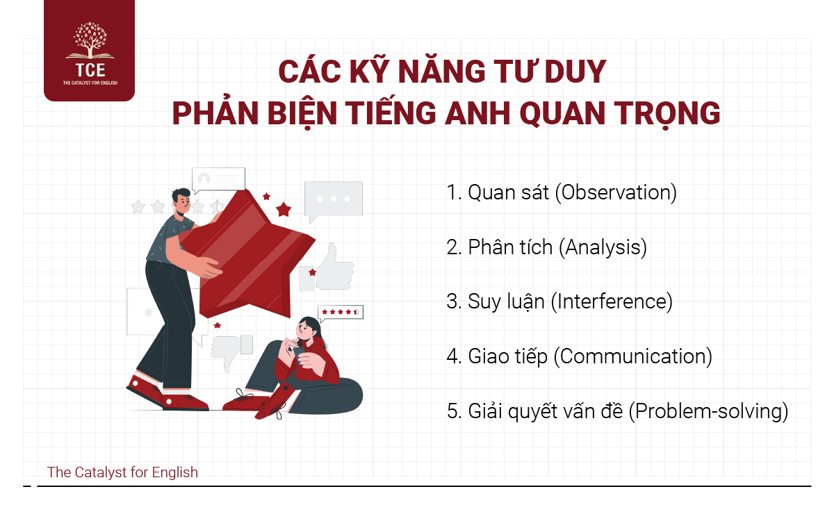 Các kỹ năng tư duy phản biện Tiếng Anh quan trọng