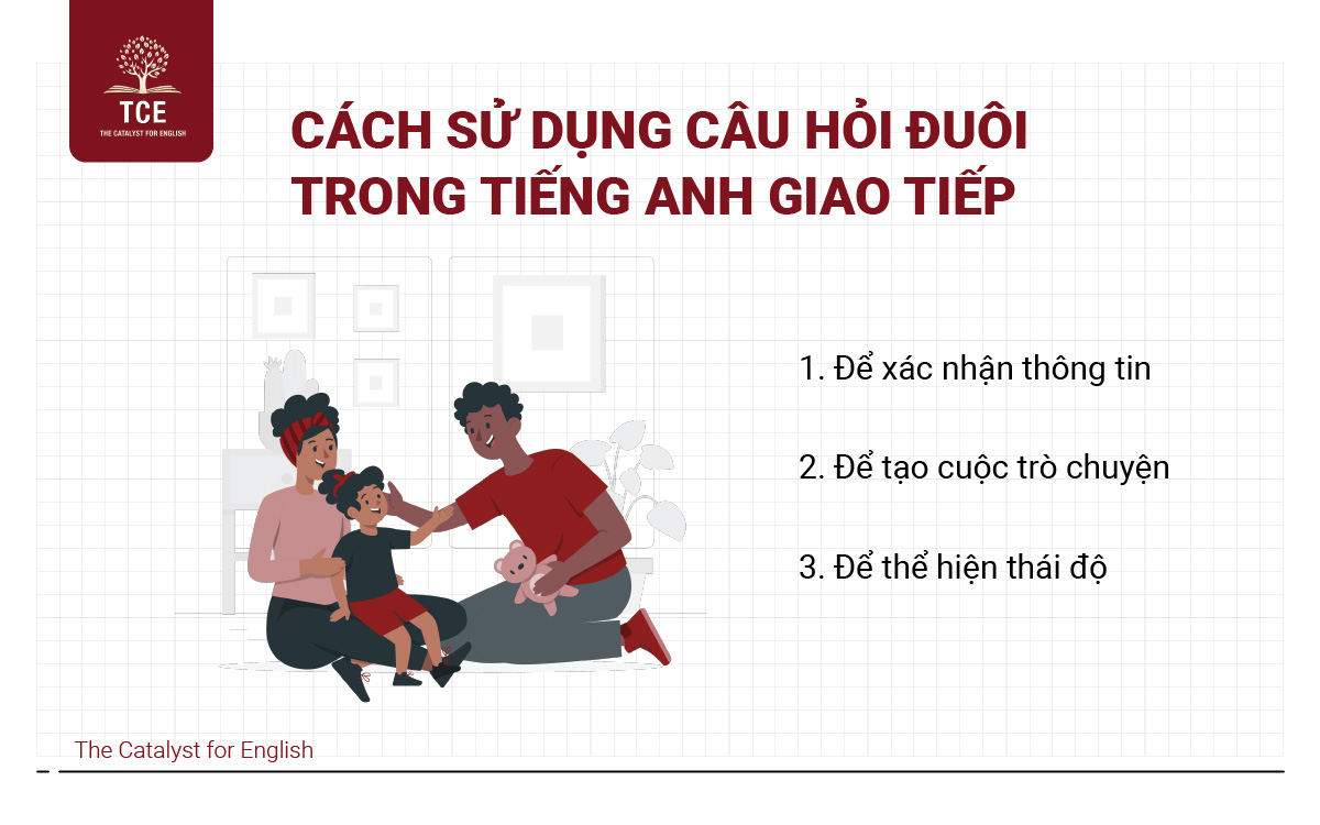 Cách sử dụng câu hỏi đuôi trong Tiếng Anh giao tiếp