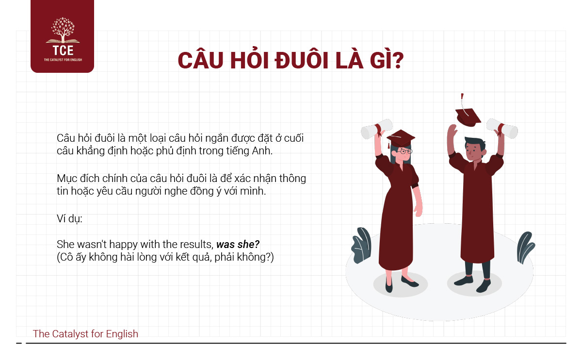 Câu hỏi đuôi là gì?