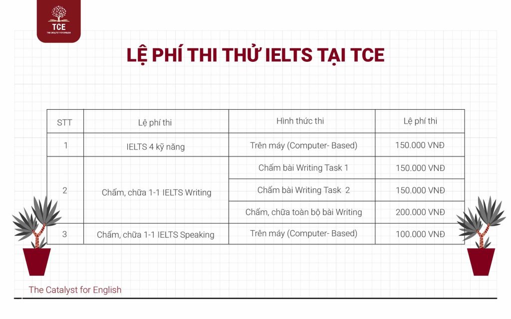 Lệ phí thi thử IELTS tại TCE 