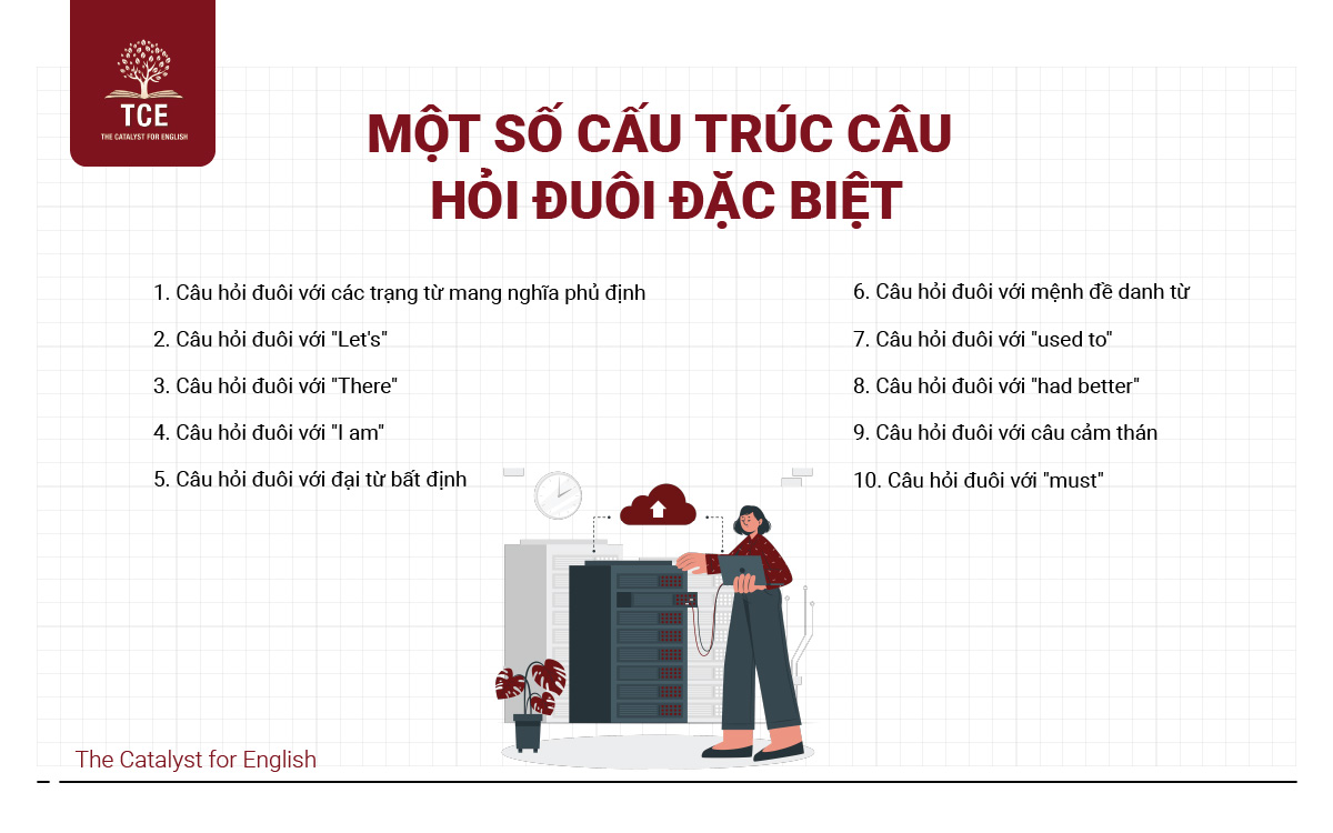 Một số cấu trúc câu hỏi đuôi đặc biệt