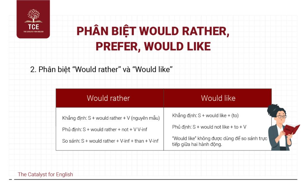 Would Rathjer Examples Would rather gì? Cấu trúc would rather và cách dùng | The Catalyst for ...