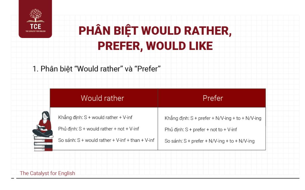 S Would Would rather gì? Cấu trúc would rather và cách dùng | The Catalyst for ...