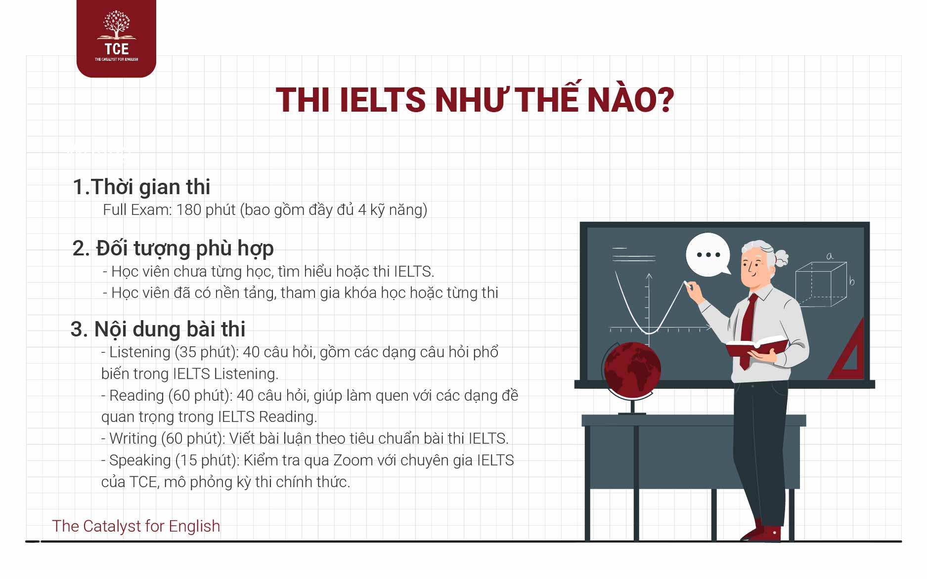 Thi IELTS như thế nào?