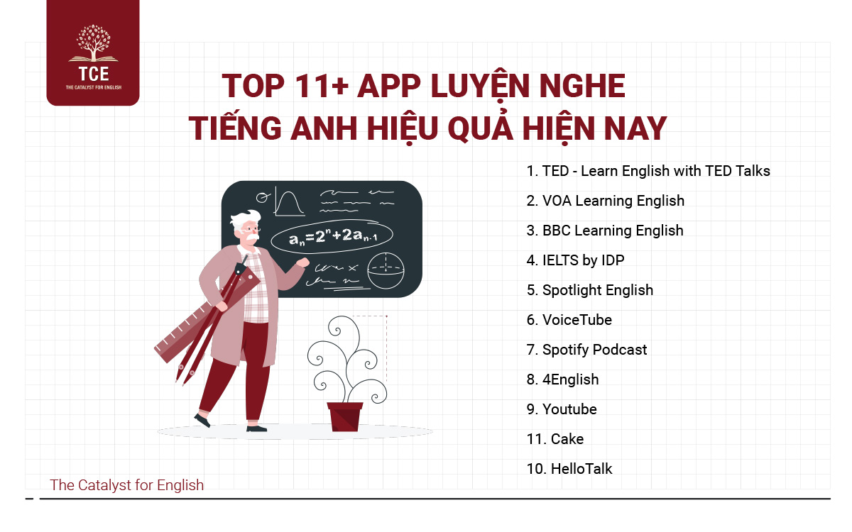Top 11+ app luyện nghe Tiếng Anh hiệu quả hiện nay