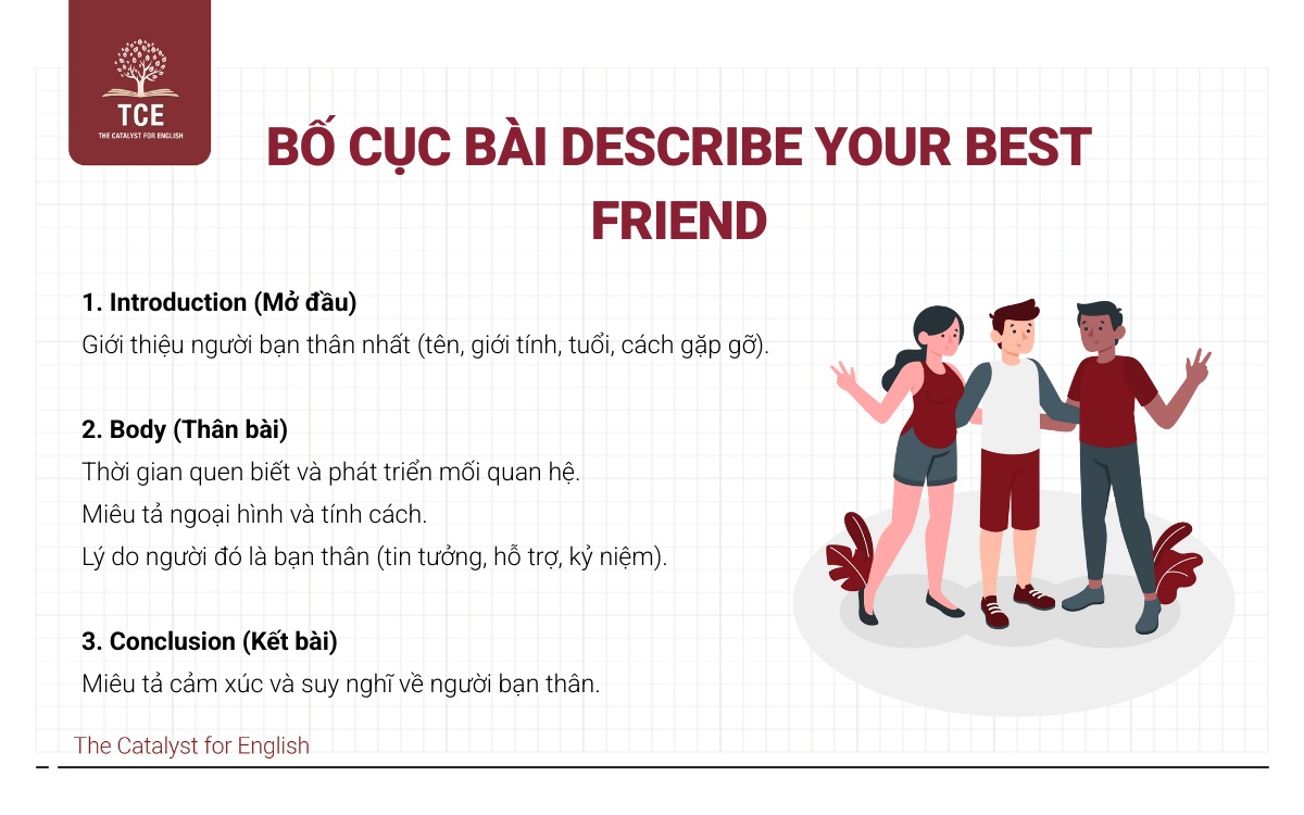 Bố cục bài Describe your best friend