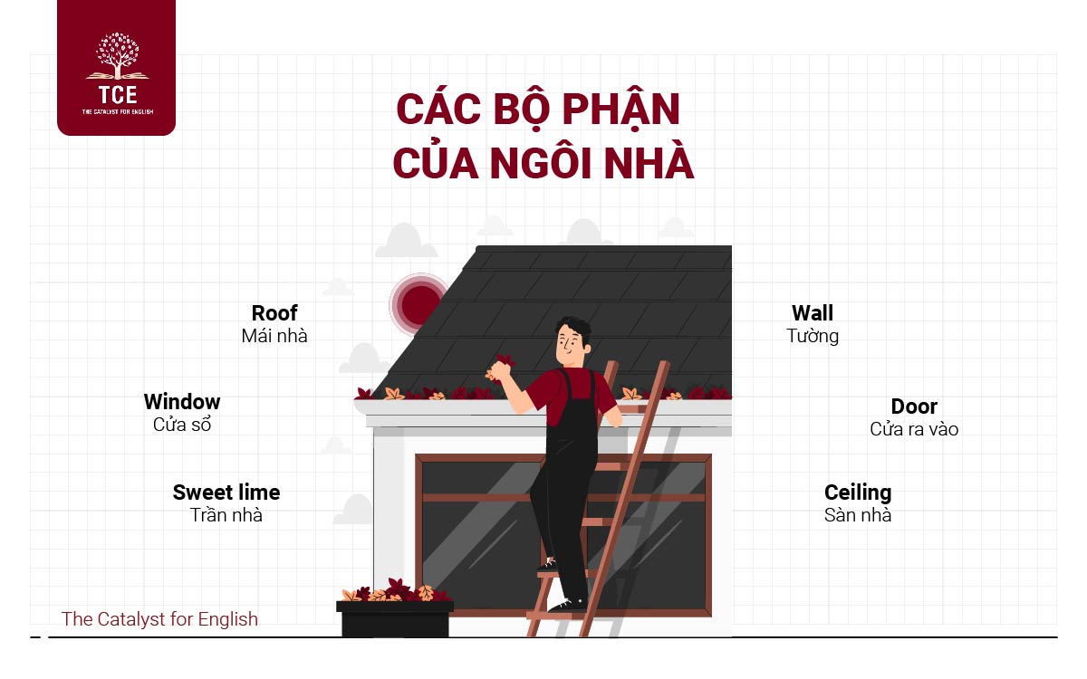 Các bộ phận của ngôi nhà