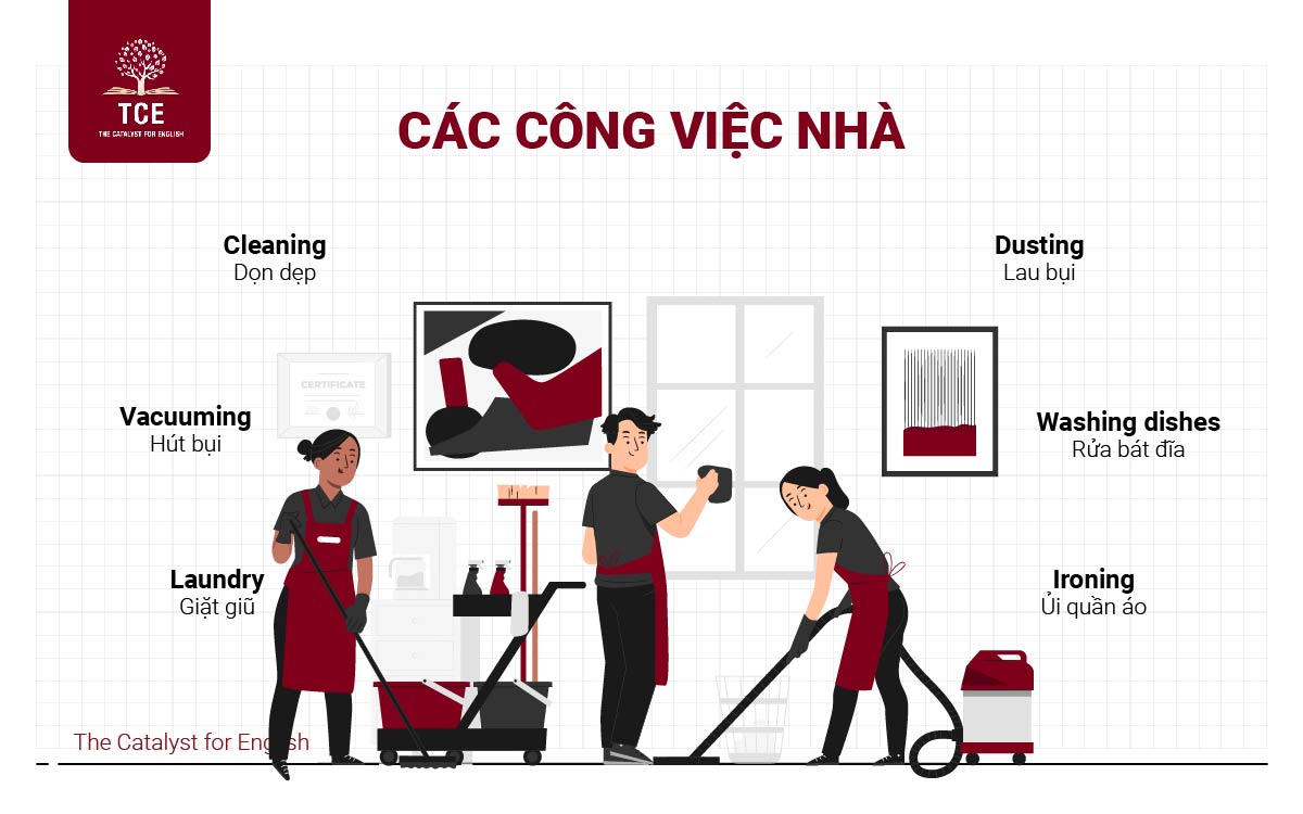 Từ vựng về các công việc nhà