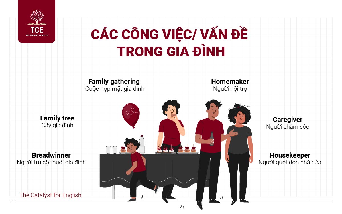 Từ vựng về các công việc/ vấn đề trong gia đình