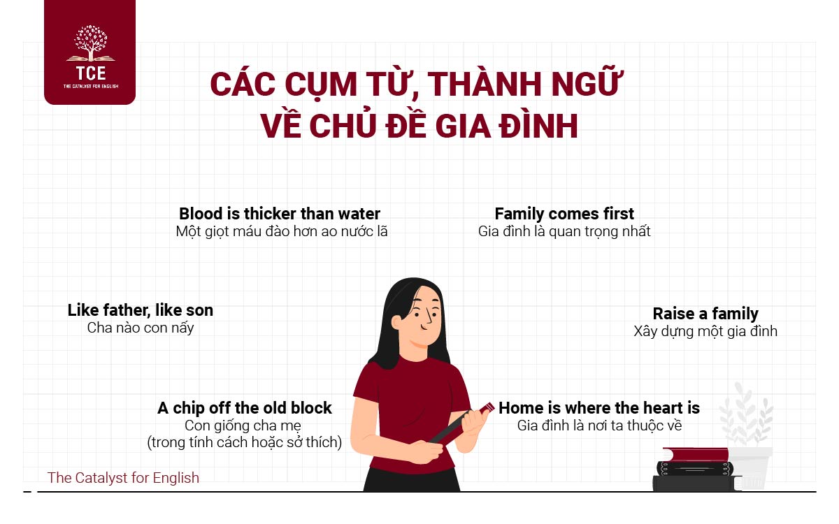 Các cụm từ, thành ngữ về chủ đề gia đình trong tiếng Anh