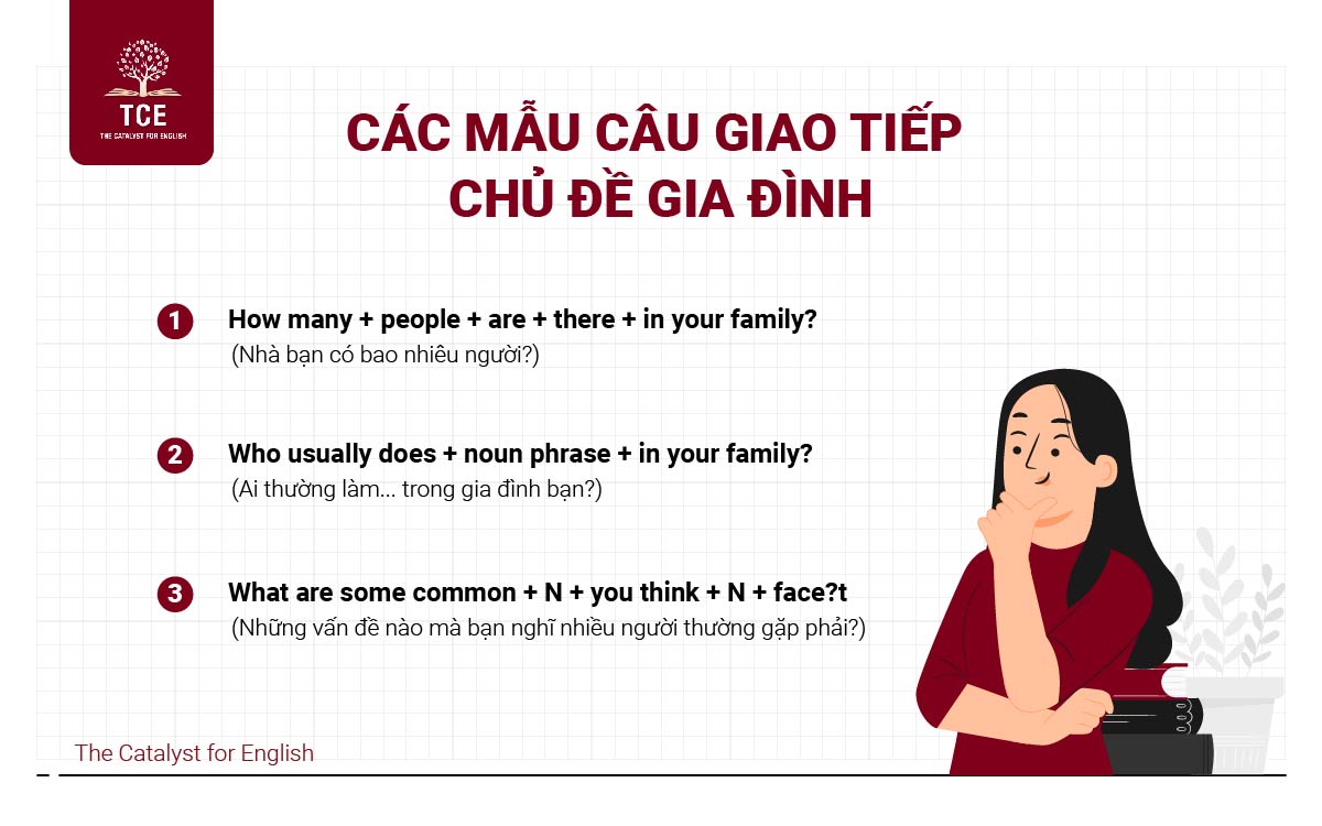 Các mẫu câu giao tiếp chủ đề gia đình trong tiếng Anh