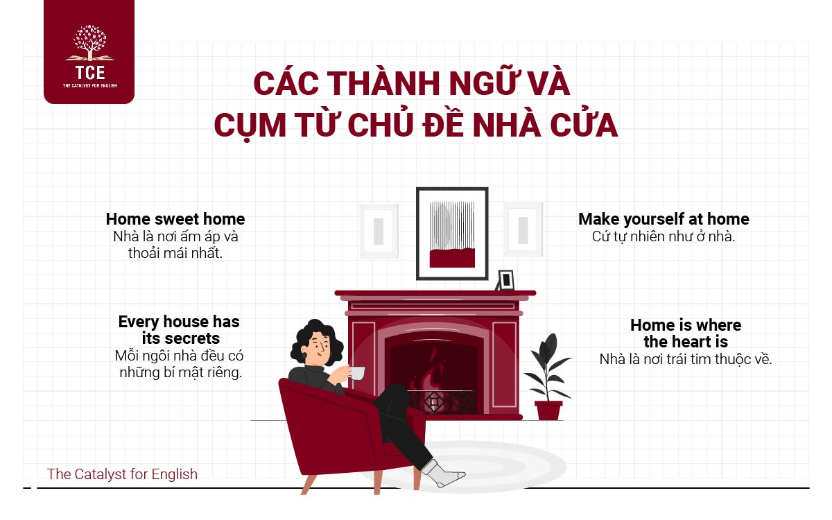 Các thành ngữ và cụm từ chủ đề nhà cửa trong tiếng Anh