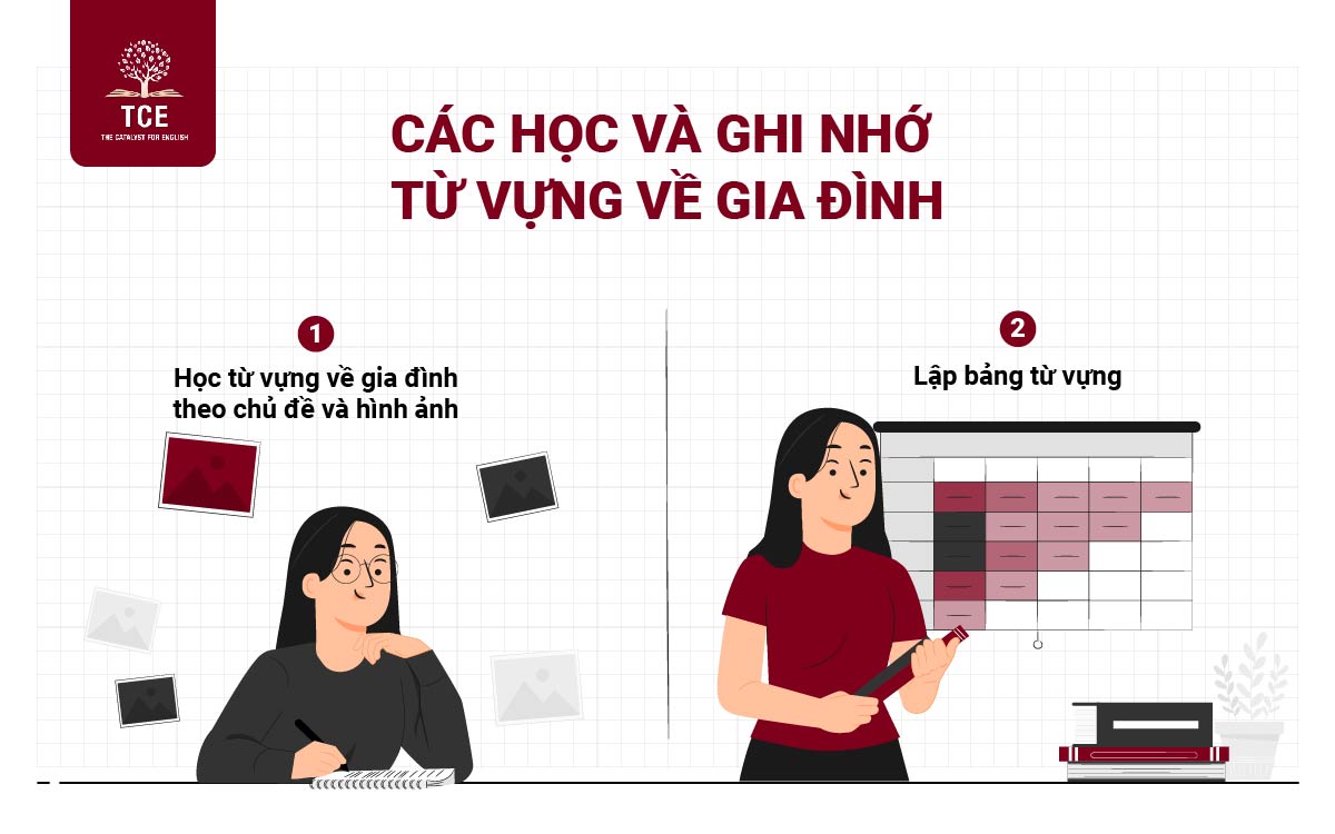 Cách học và ghi nhớ từ vựng về gia đình trong tiếng Anh hiệu quả