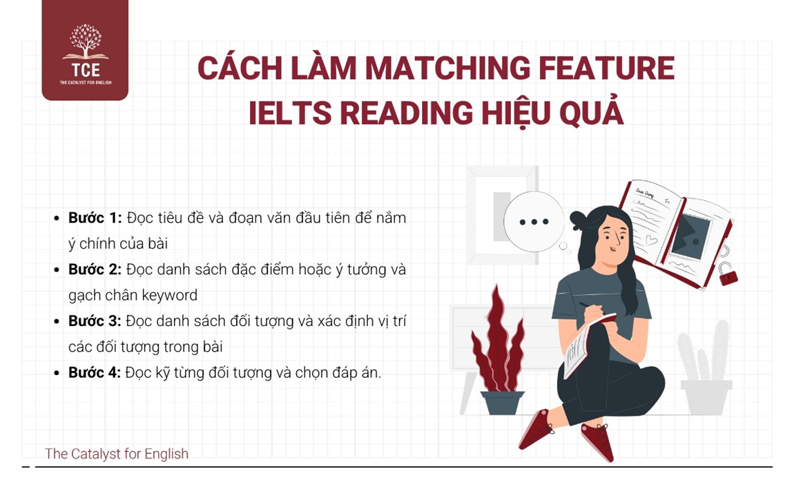 Cách Làm Matching Feature IELTS Reading hiệu quả