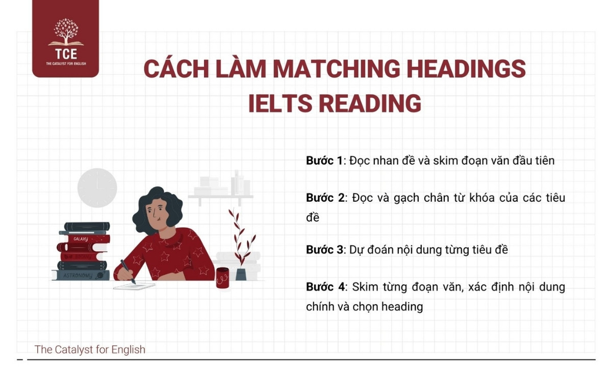 Cách làm Matching Headings