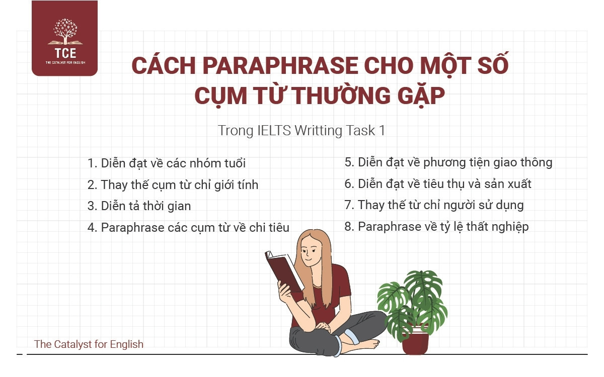 Cách Paraphrase cho một số cụm từ thường gặp trong IELTS Writing Task 1