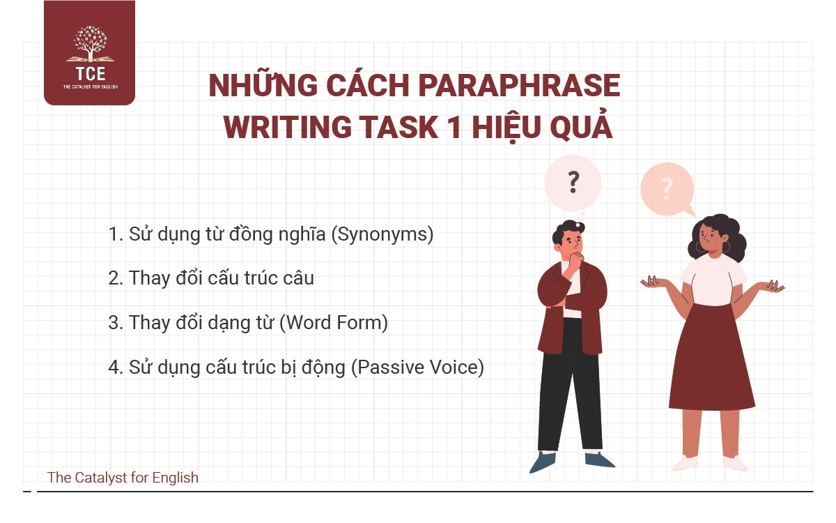 Những cách Paraphrase Writing Task 1 hiệu quả
