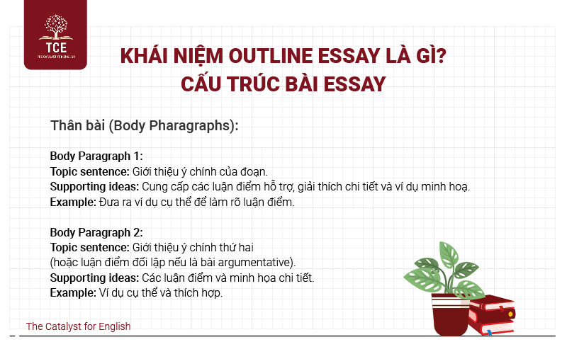Khái niệm Outline essay là gì? Cấu trúc bài essay